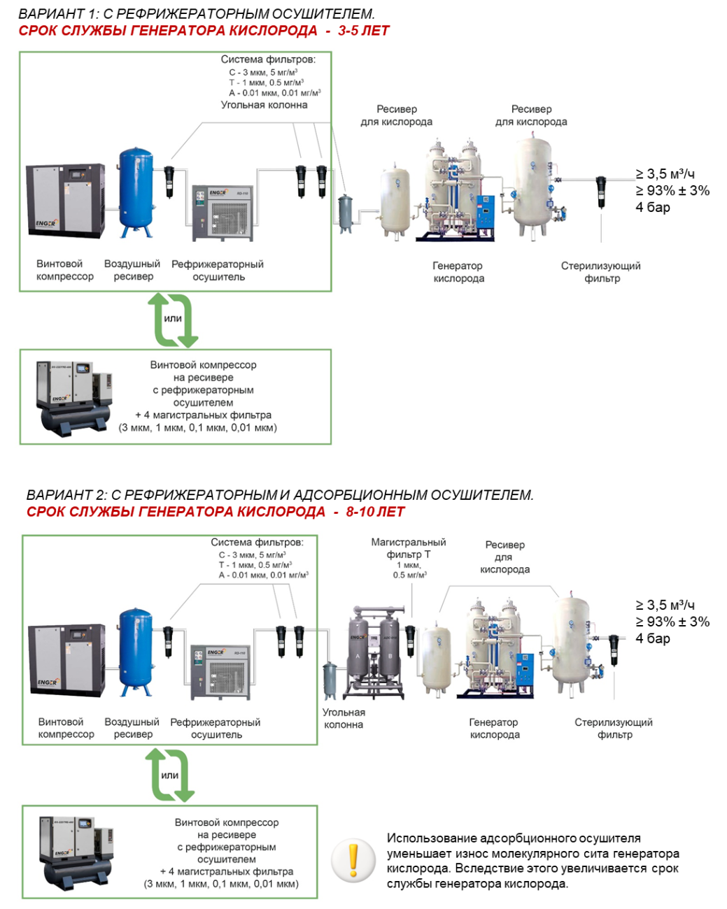 схемы линий по производству кислорода